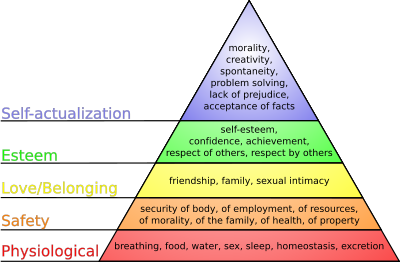 400px-Maslow%27s_hierarchy_of_needs_svg